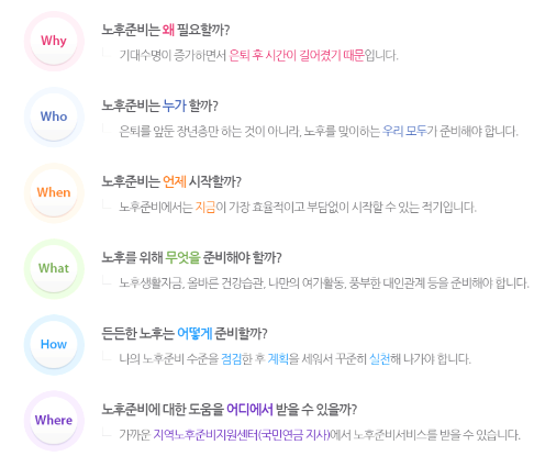 국민연금노후준비서비스