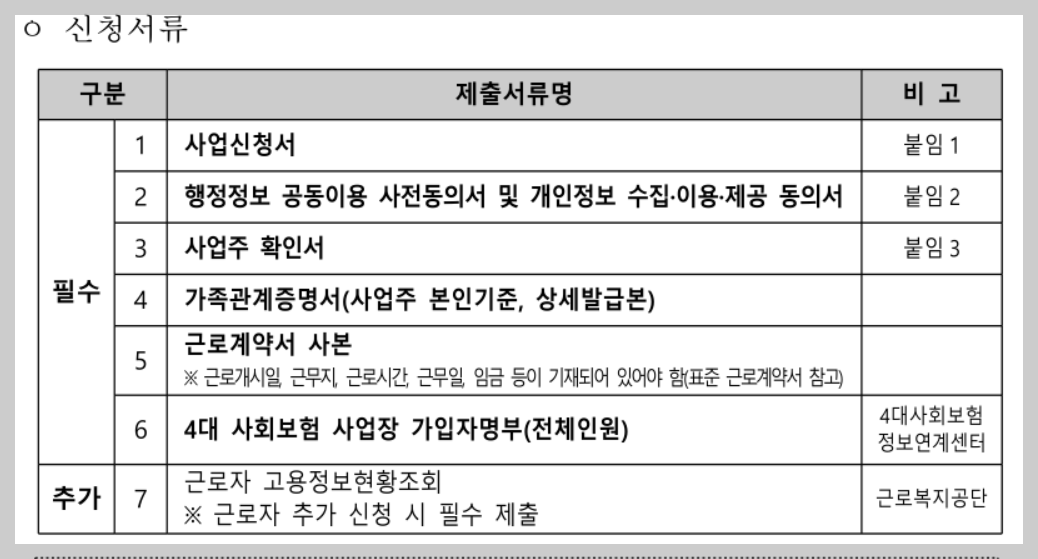 소상공인 인건비