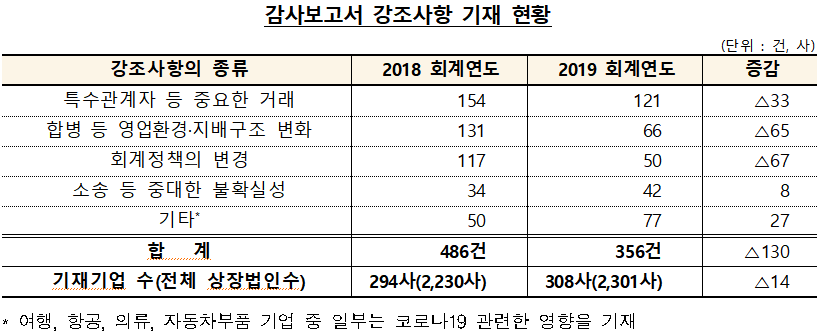 감사보고서-기재사항-이미지