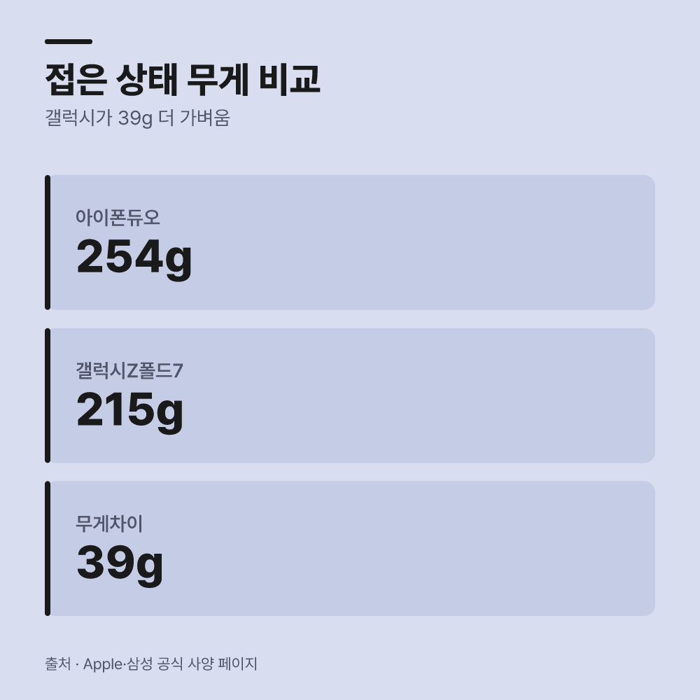 화면 주름과 잡는 느낌은 어떻게 다를까요?
