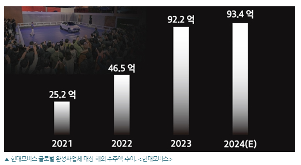 2024년 현대모비스 주가 전망