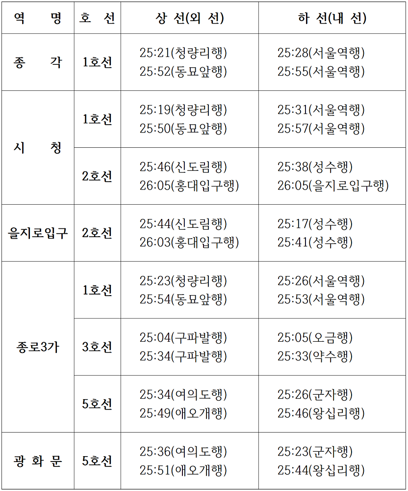 주요 지하철역 막차 시간표
