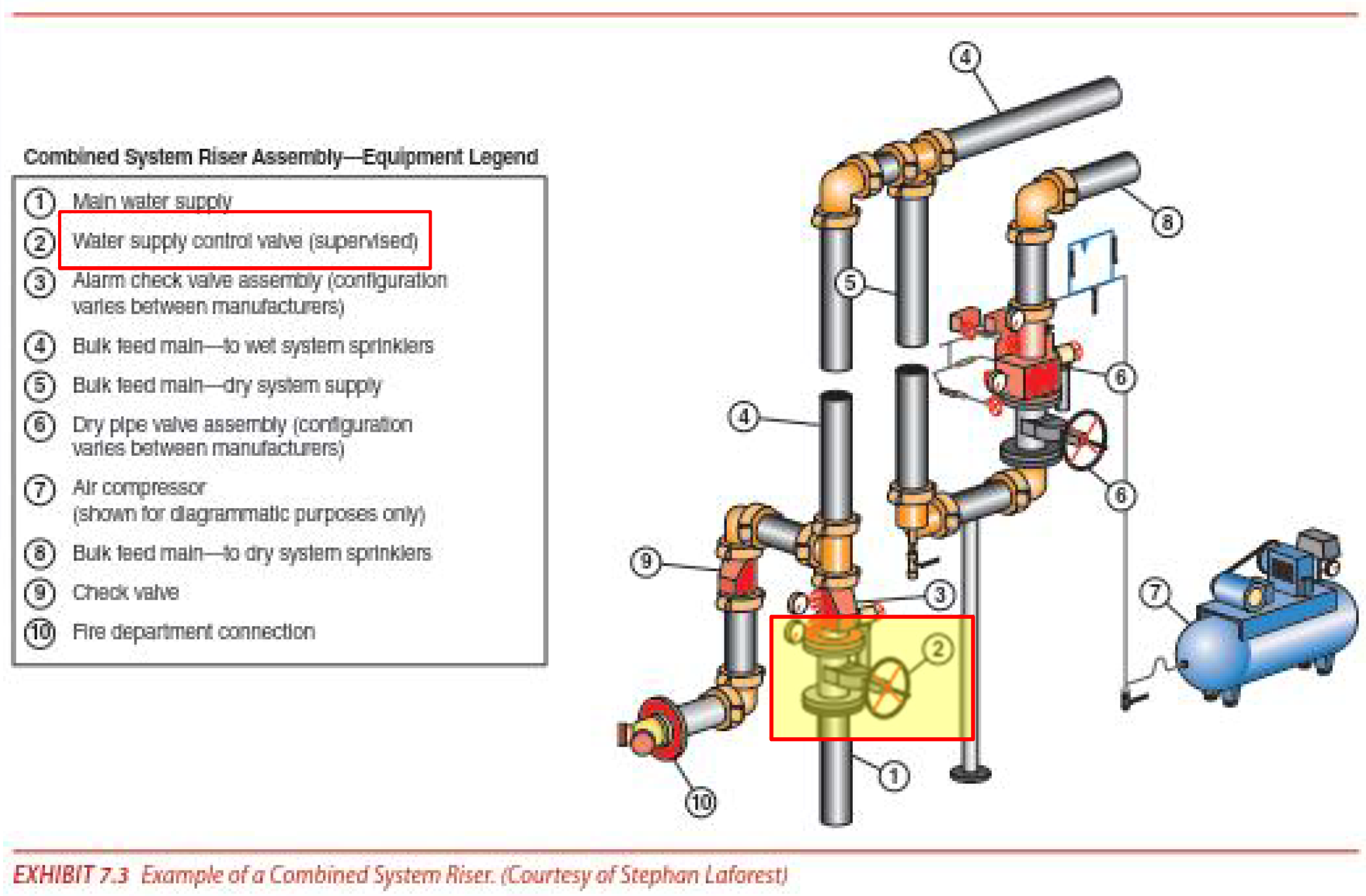 개과천선의 소방이야기_스프링클러설비_Sprinkler System, 건식(Dry). 습식(Wet), 준비작동식(Pre-action), 일제살수식(Deluge).