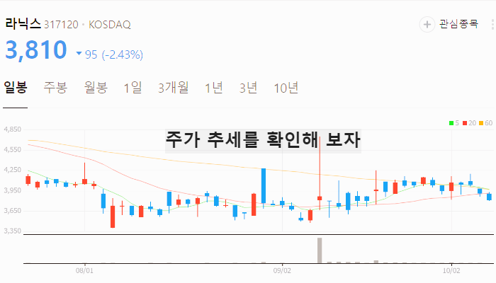 테슬라 자율주행 관련주 대장주 테마주 TOP7