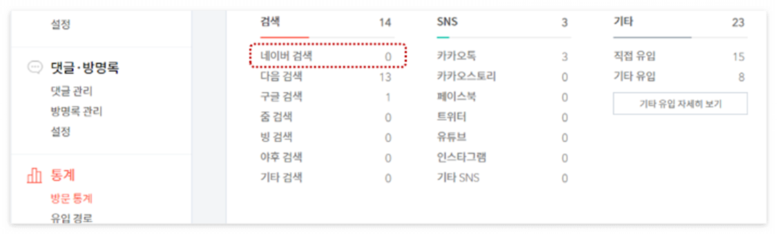 블로그 방문통계