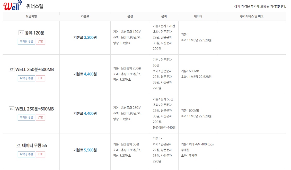 알뜰폰 요금제 비교 사이트