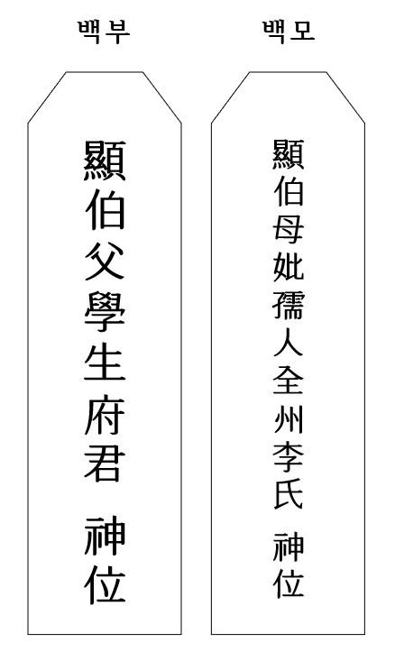 백부-백모-지방-양식