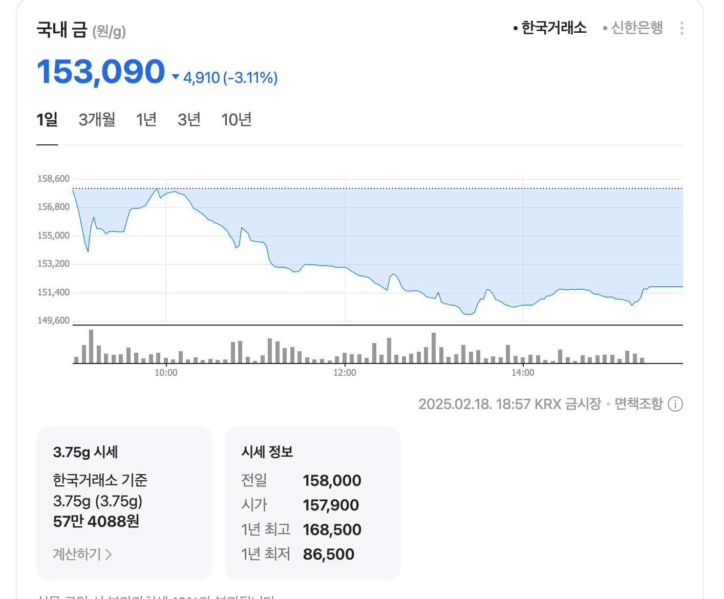 2월 18일 한국거리소 금값