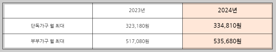 2024기초연금기준