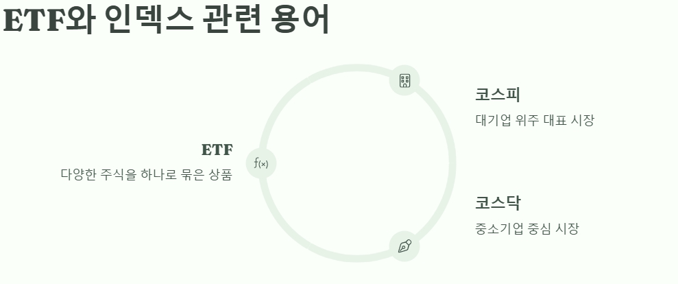 ETF와 인덱스