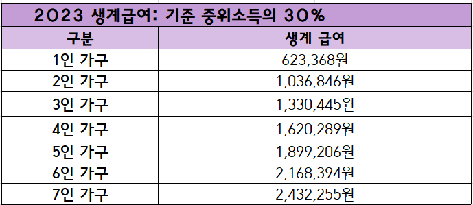 2023년-생계급여-지급기준