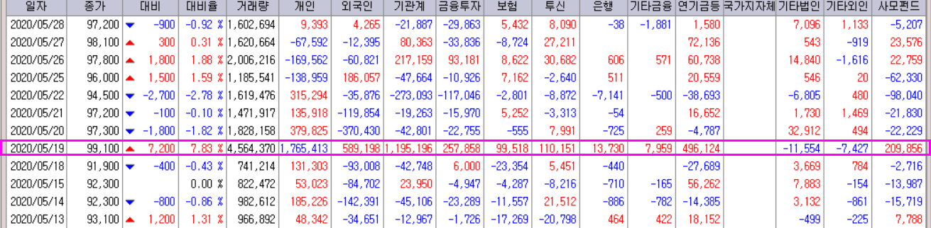 기아자동차