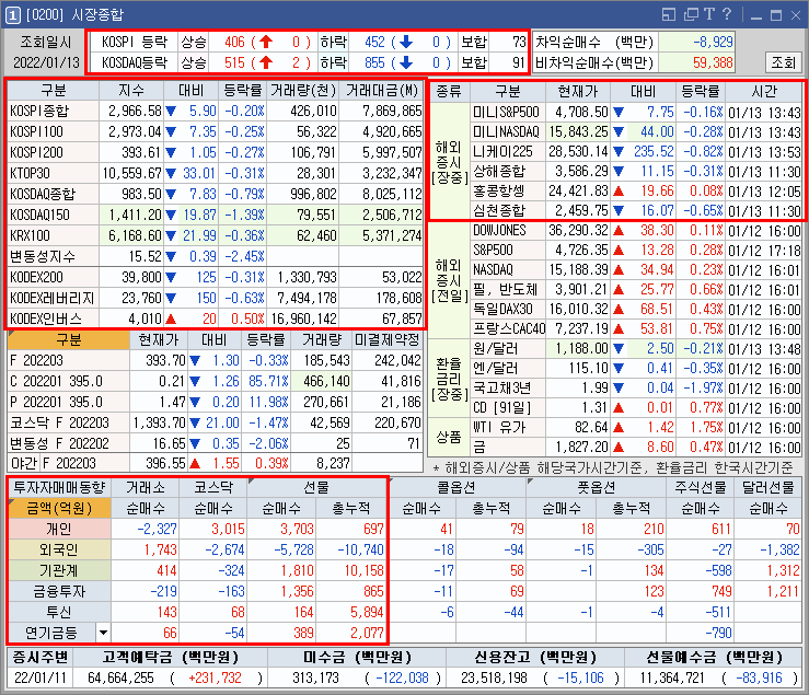 시장 종합 메뉴