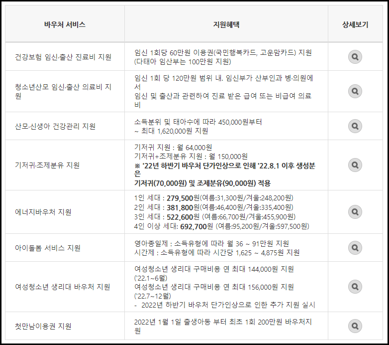국민행복카드 바우처 혜택