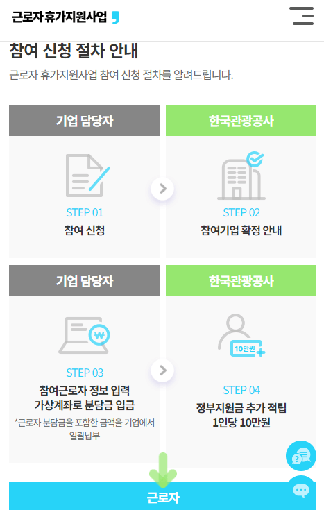 근로자휴가지원사업
