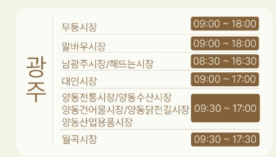 온누리상품권 환급 행사 참여 전통시장 list