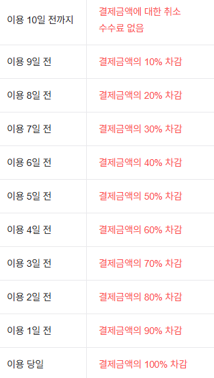 환불 규정