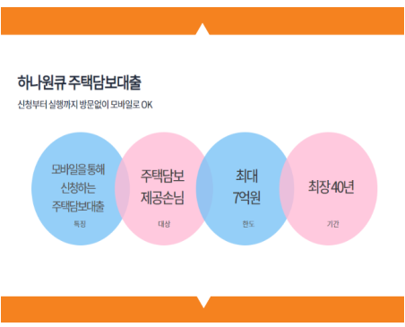 주택담보대출