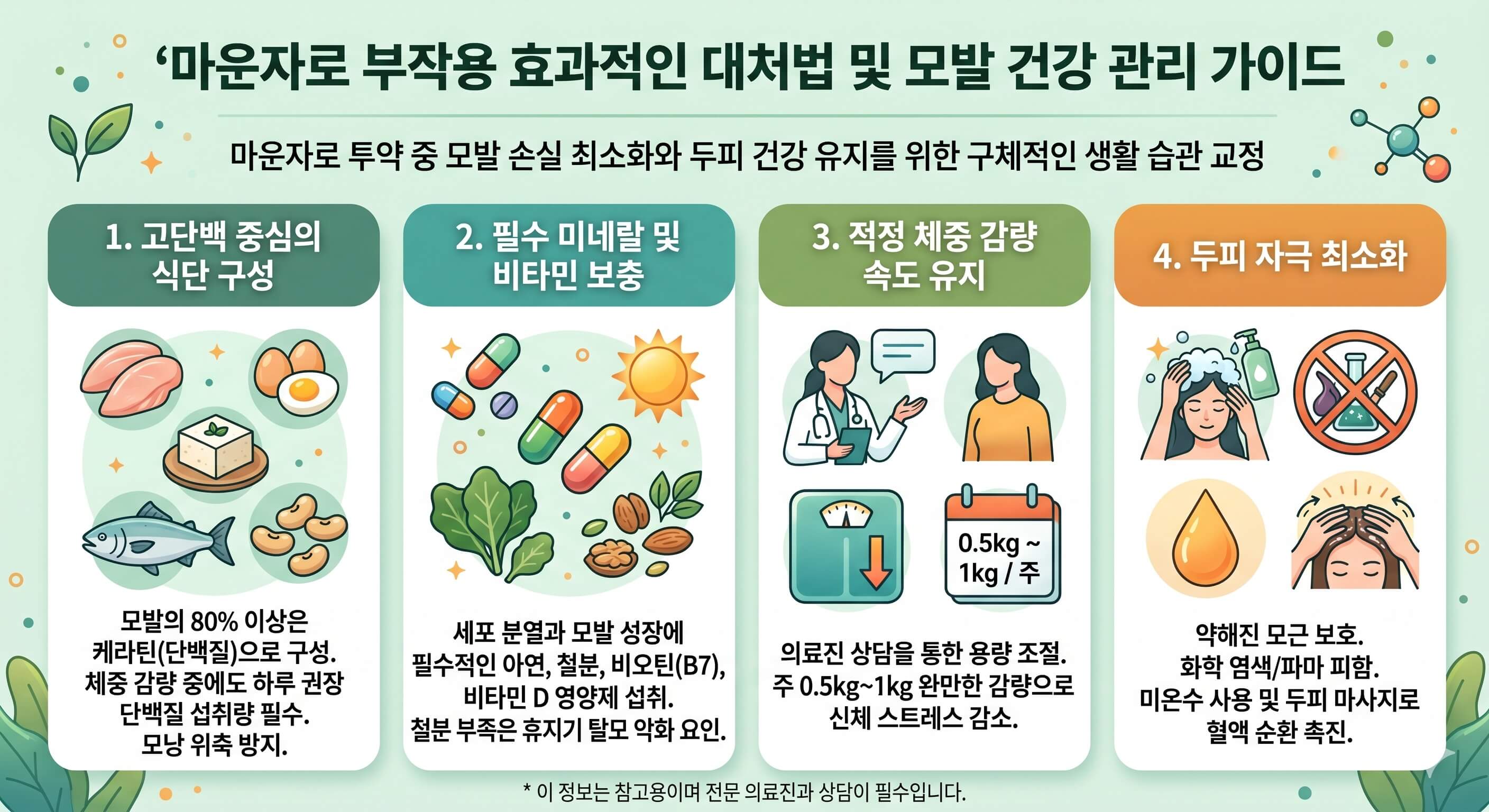 마운자로 부작용 탈모의 효과적인 대처법