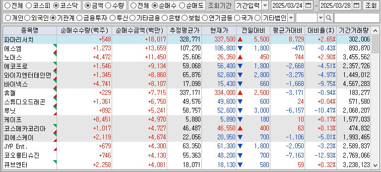 주간 코스닥 기관 순매수