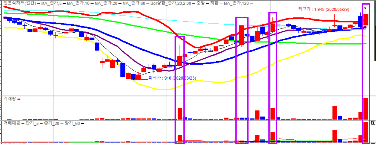 떡상 종목 추천