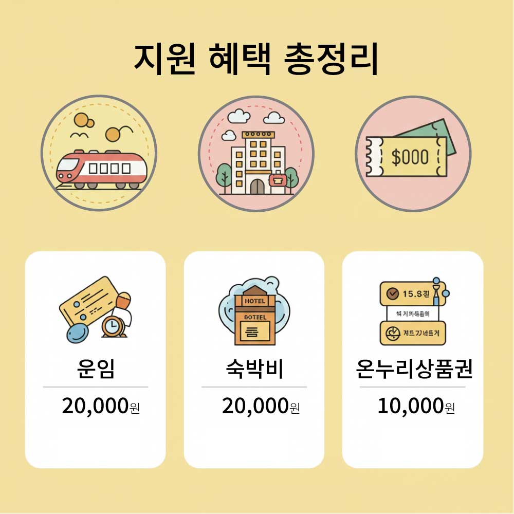 팔도장터 관광열차 운영