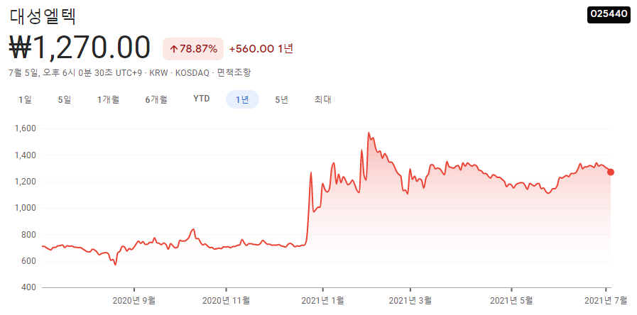 자율주행-관련주 자율주행-관련주