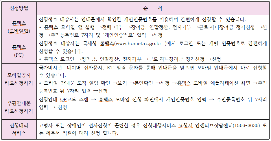 근로장려금