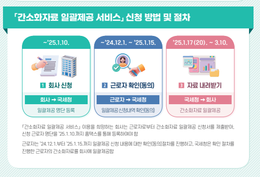 ２０２５년 연말정산 개편