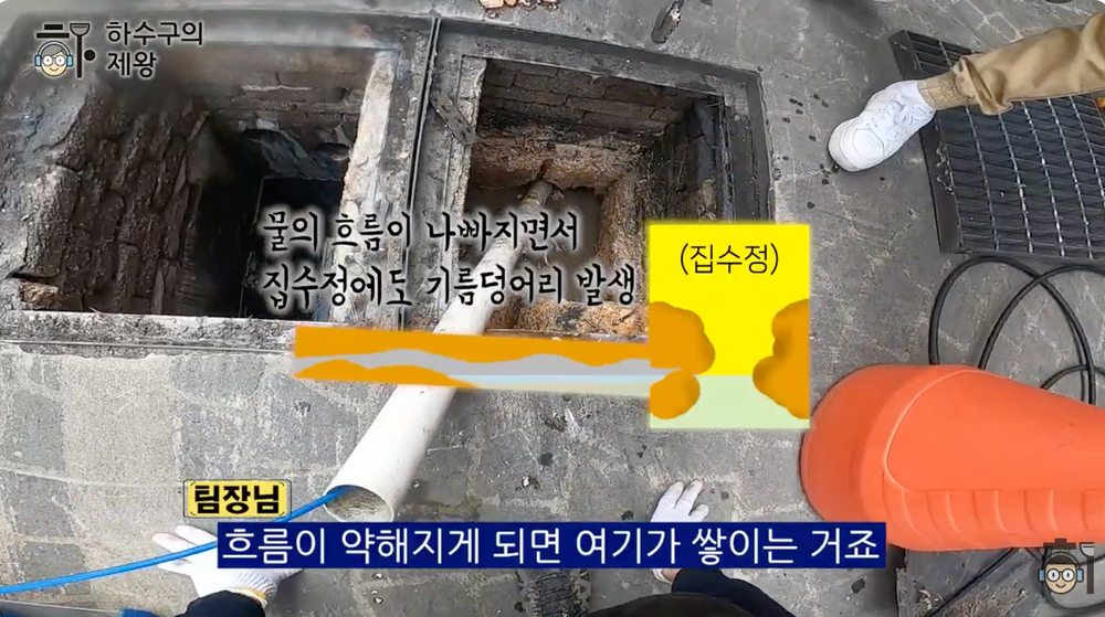 출수구 배관에서 흘러나온 기름이 집수정에 쌓이며 배수 흐름을 약하게 만드는 구조 설명