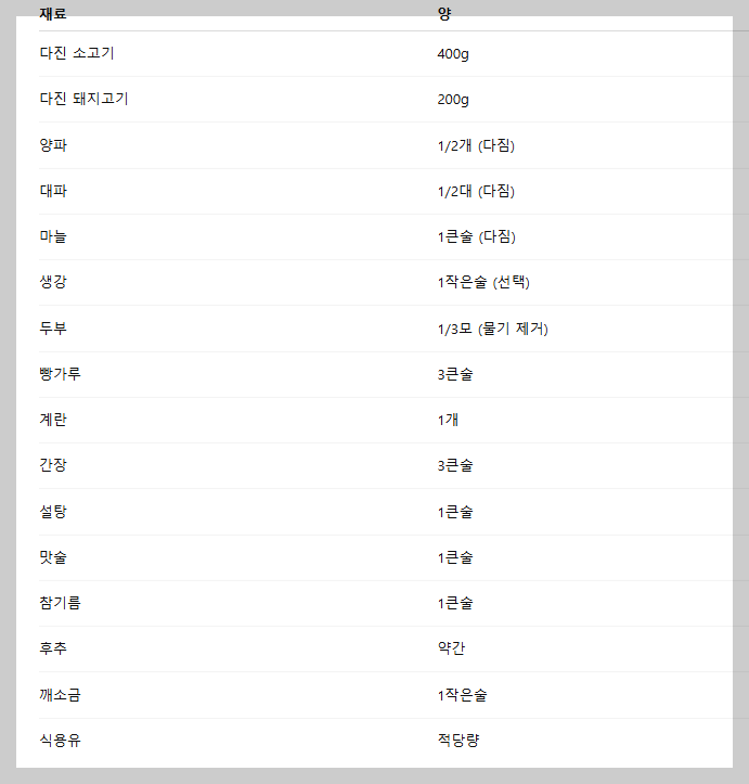 떡갈비 만들기