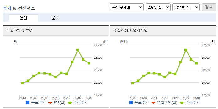 부국증권_컨센서스