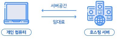 호스팅-정리-백엔드-로드맵