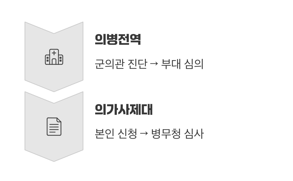 용어가 헷갈리는 진짜 이유