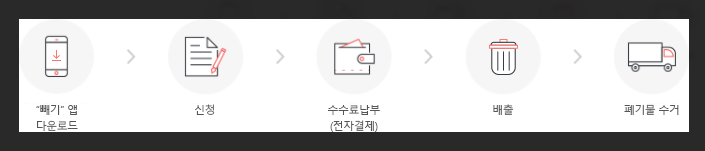 폐기물-처리-및-무료-수거-방법-과정
