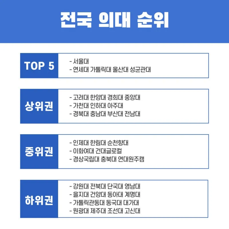 2025년 전국 의과대학 합격 고등학교 순위를 30위까지 총정리한 자료_4