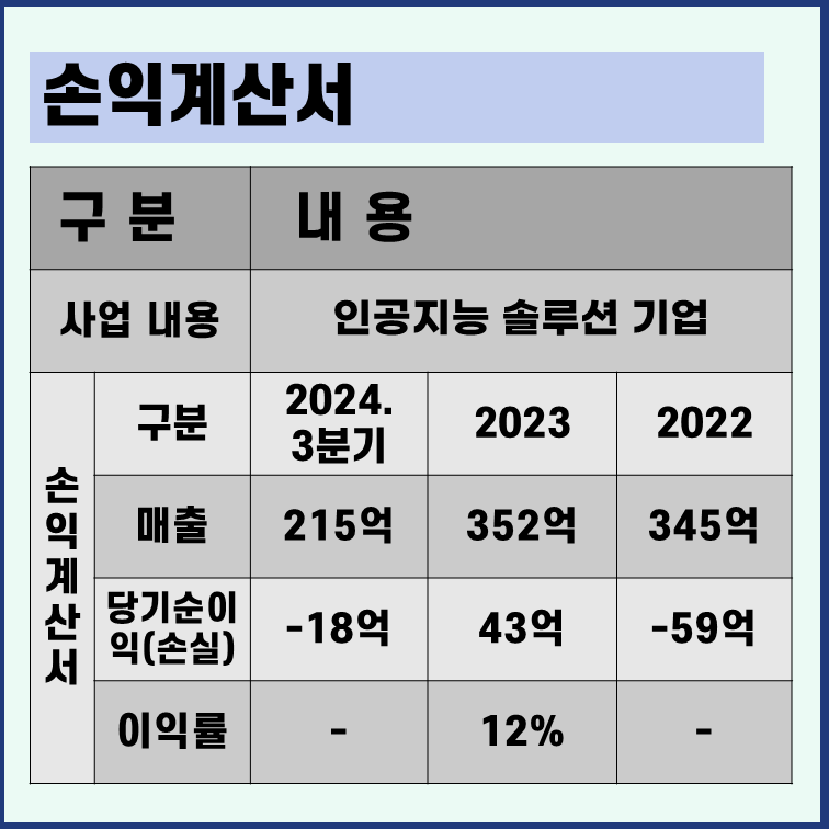 와이즈넛 손익계산서