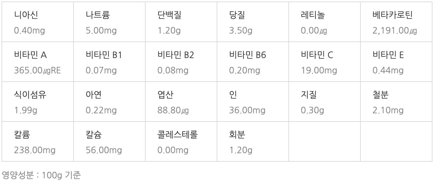 상추 영양성분