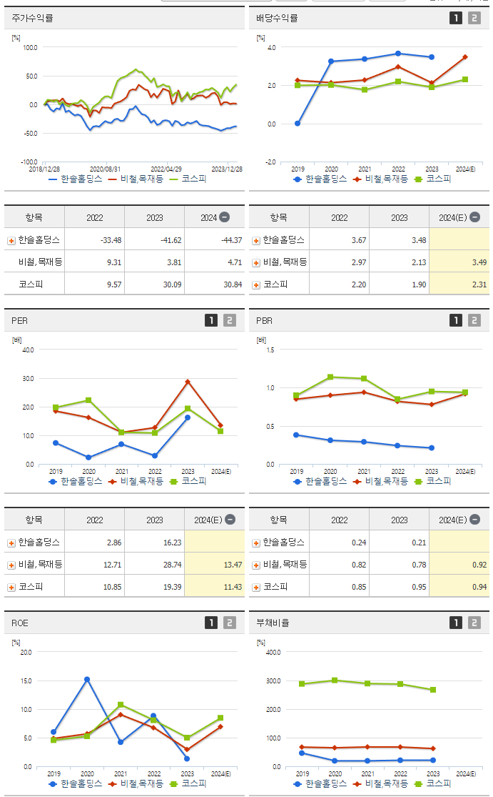 한솔홀딩스_섹터분석