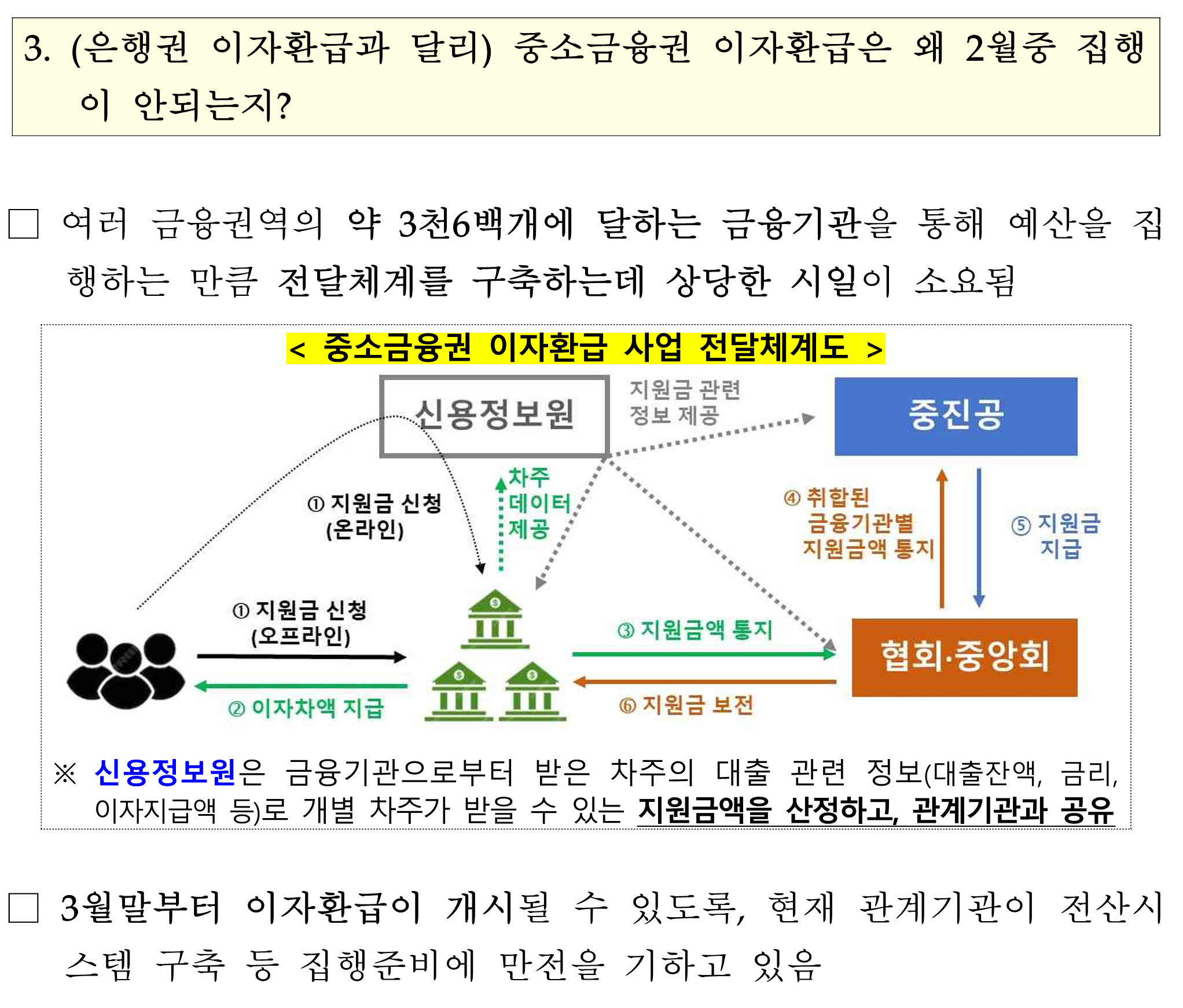소상공인_금리부담경감_질문