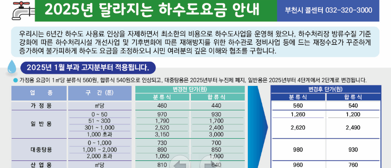 부천 하수도요금