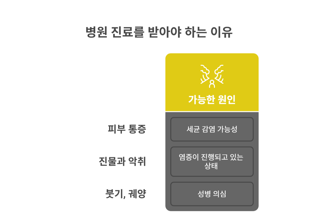 심각한 경우 반드시 병원 진료가 필요한 이유