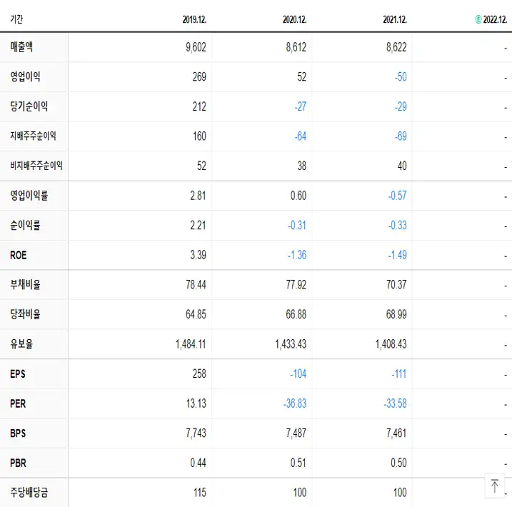 대원강업 재무제표