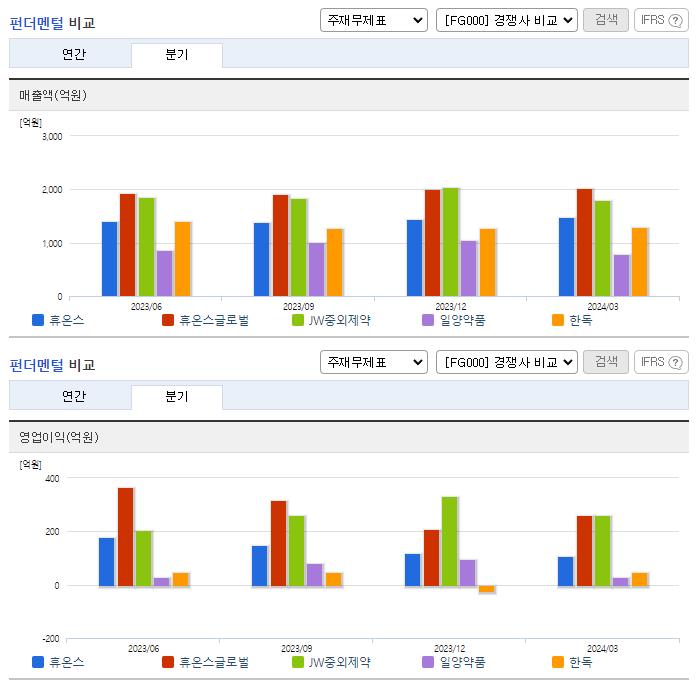 휴온스_업종분석
