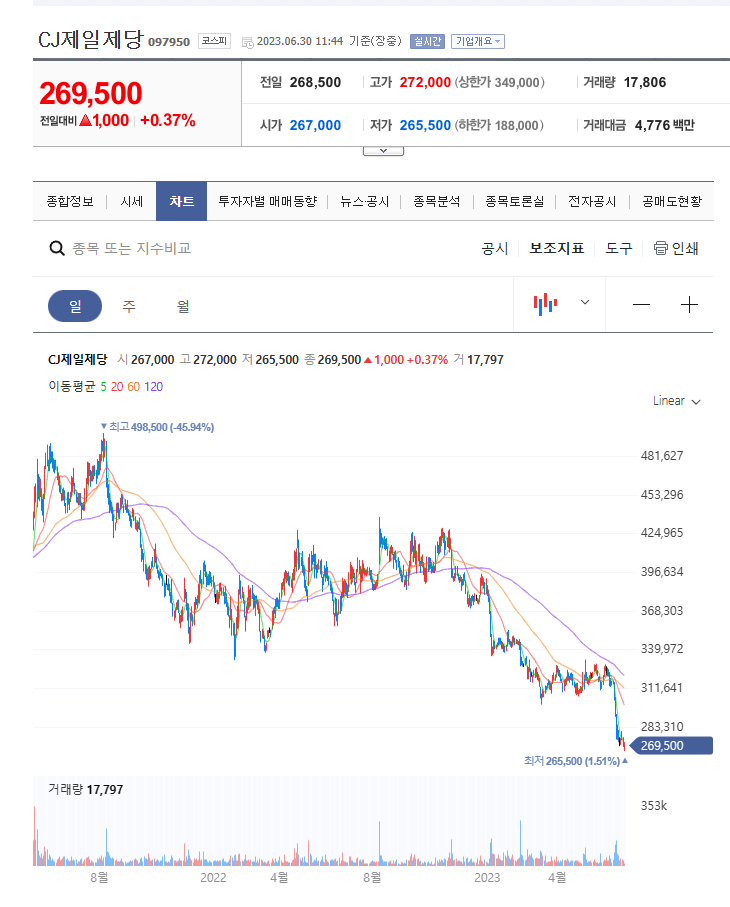 아스파탐 관련주