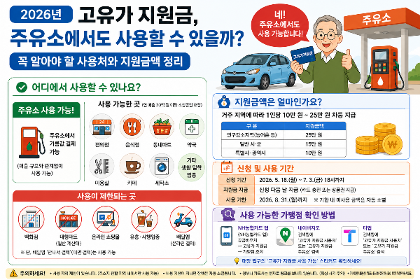 고유가 피해지원금 사용처 지역화폐 사용가능 주유소 조회
