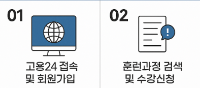 2025년 내일배움카드 신청방법 신청자격 사용처까지 총정리