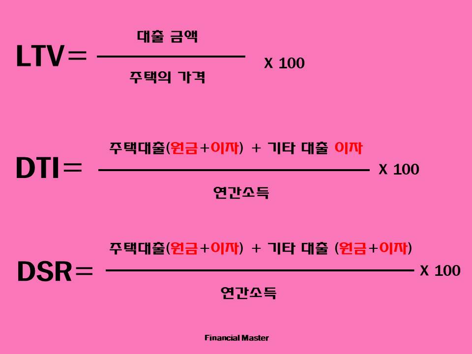 LTV-DTI-DSR-계산-방법