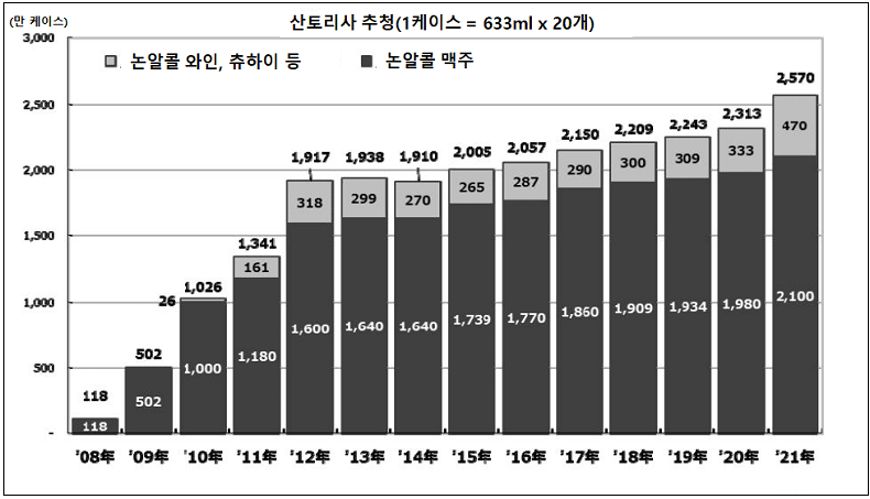 일본의 술 안 마시는 술집? VIDEO: 飲めない人が楽しめるバー 渋谷に誕生 新しい飲み方「スマートドリンキング」