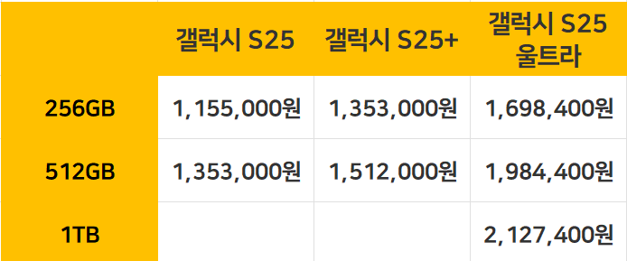 갤럭시 S25 가격비교